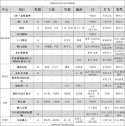 这位身世中国的剪辑师、 
